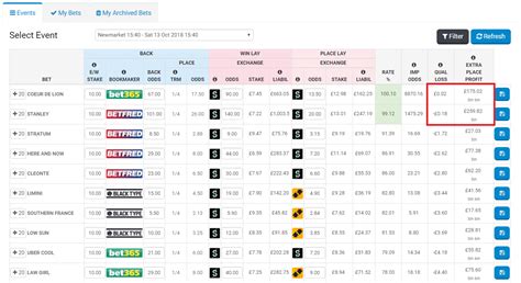 matched betting calculator oddsmonkey.